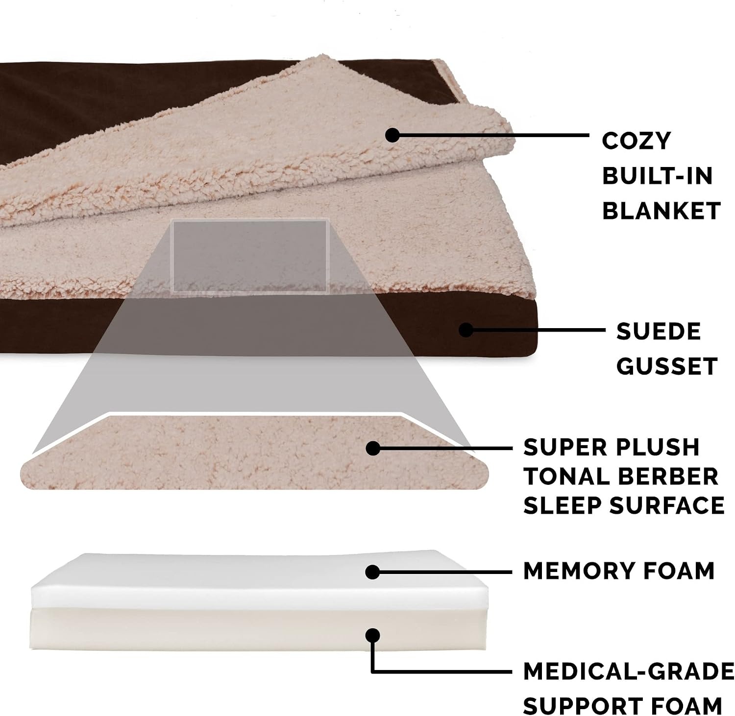 image:imageFurHaven Dog Bed Cover Replacement SofaStyle Design with Soft Breathable Fabric for Cozy Comfort Machine Washable Jumbo Plus XXL Plush amp Velvet Waves BrownstoneBlanket Top Berber Suede Espresso