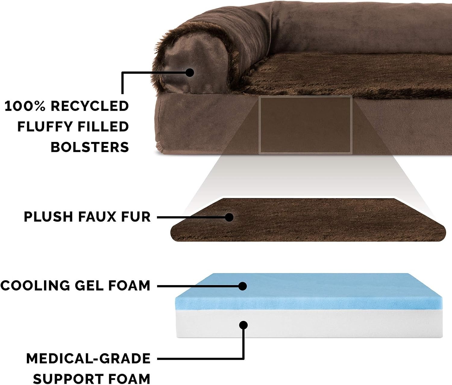 image:imageFurhaven Cooling Gel Dog Bed for Large Dogs w Removable Bolsters amp Washable Cover For Dogs Up to 125 lbs TwoTone Plush Faux Fur amp Suede L Shaped Chaise Espresso Jumbo PlusXXLPlush Velvet Sable Brown