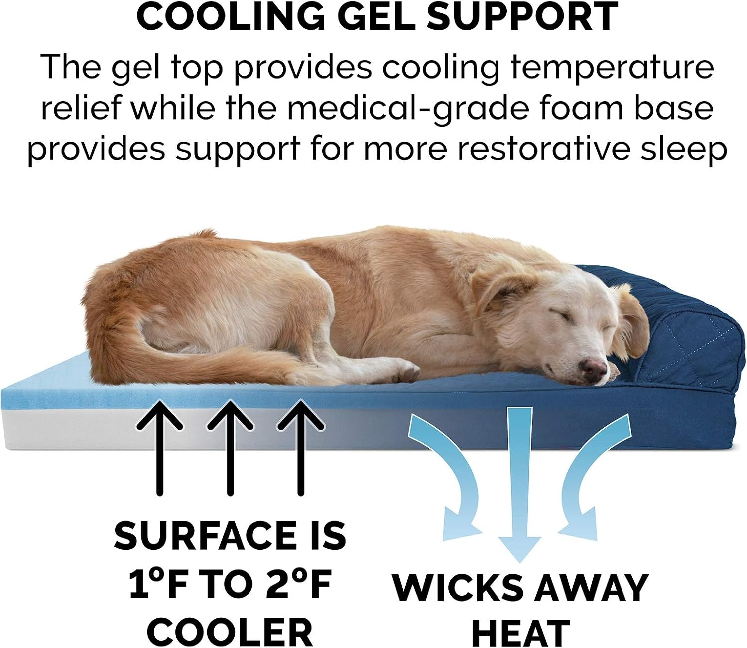 image:imageFurhaven Cooling Gel Dog Bed for Large Dogs w Removable Bolsters amp Washable Cover For Dogs Up to 95 lbs Luxe Faux Fur amp Performance Linen Sofa Charcoal JumboXLNavy Blue