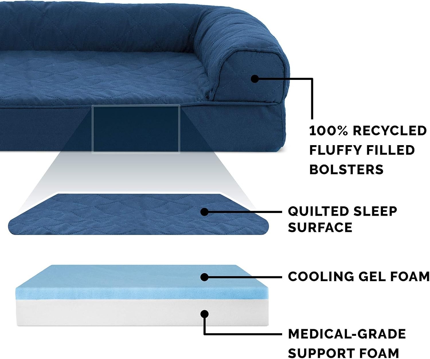 image:imageFurhaven Cooling Gel Dog Bed for Large Dogs w Removable Bolsters amp Washable Cover For Dogs Up to 95 lbs Luxe Faux Fur amp Performance Linen Sofa Charcoal JumboXLNavy Blue