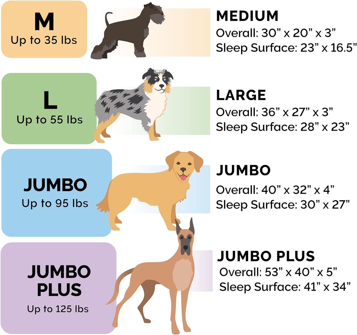 image:imageFurhaven Cooling Gel Dog Bed for Large Dogs w Removable Bolsters amp Washable Cover For Dogs Up to 95 lbs Luxe Faux Fur amp Performance Linen Sofa Charcoal JumboXLCharcoal
