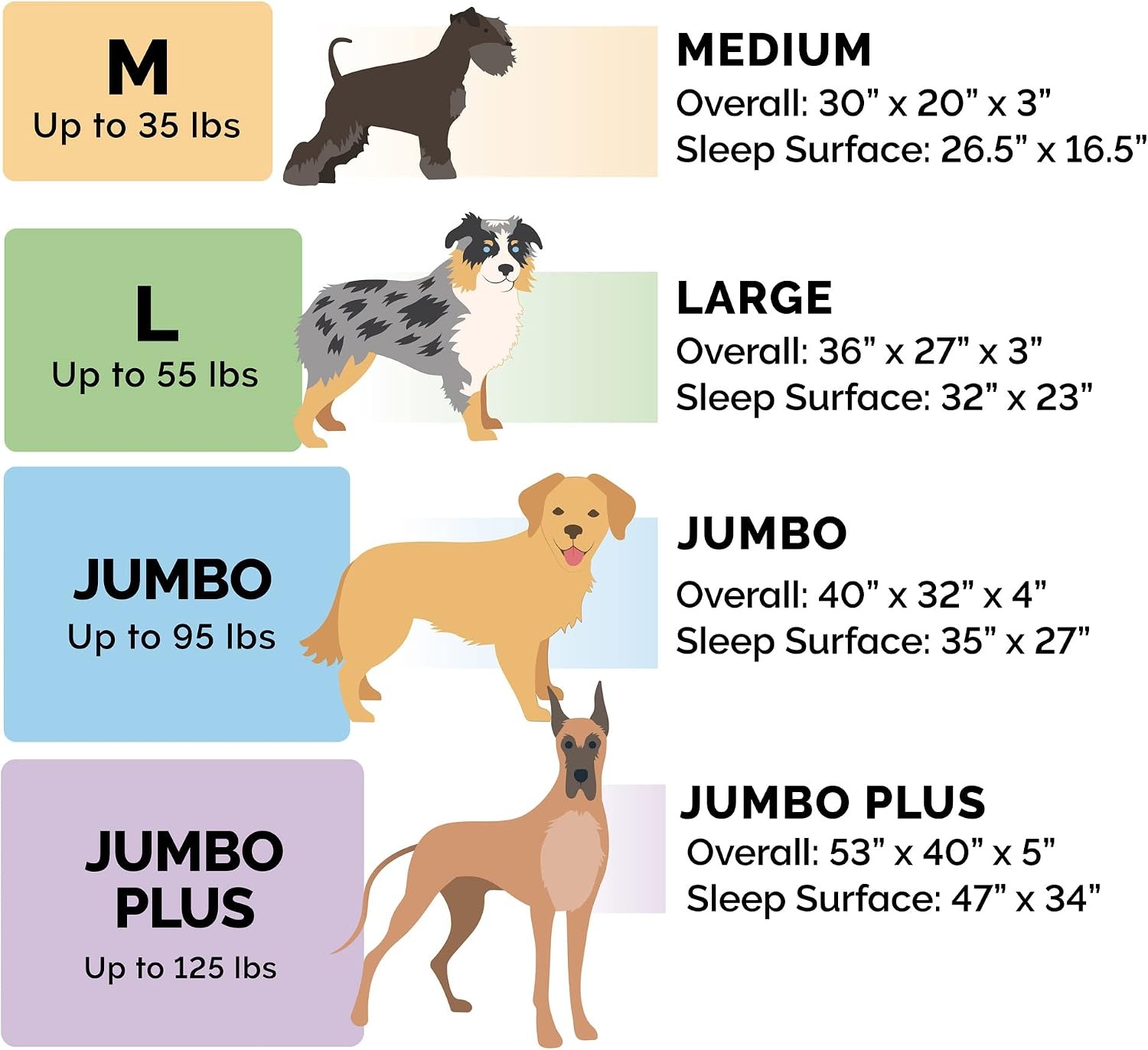 image:imageFurhaven Orthopedic Dog Bed for MediumSmall Dogs w Removable Bolsters amp Washable Cover For Dogs Up to 35 lbs TwoTone Plush Faux Fur amp Suede L Shaped Chaise Dark Sage MediumBlue Almonds
