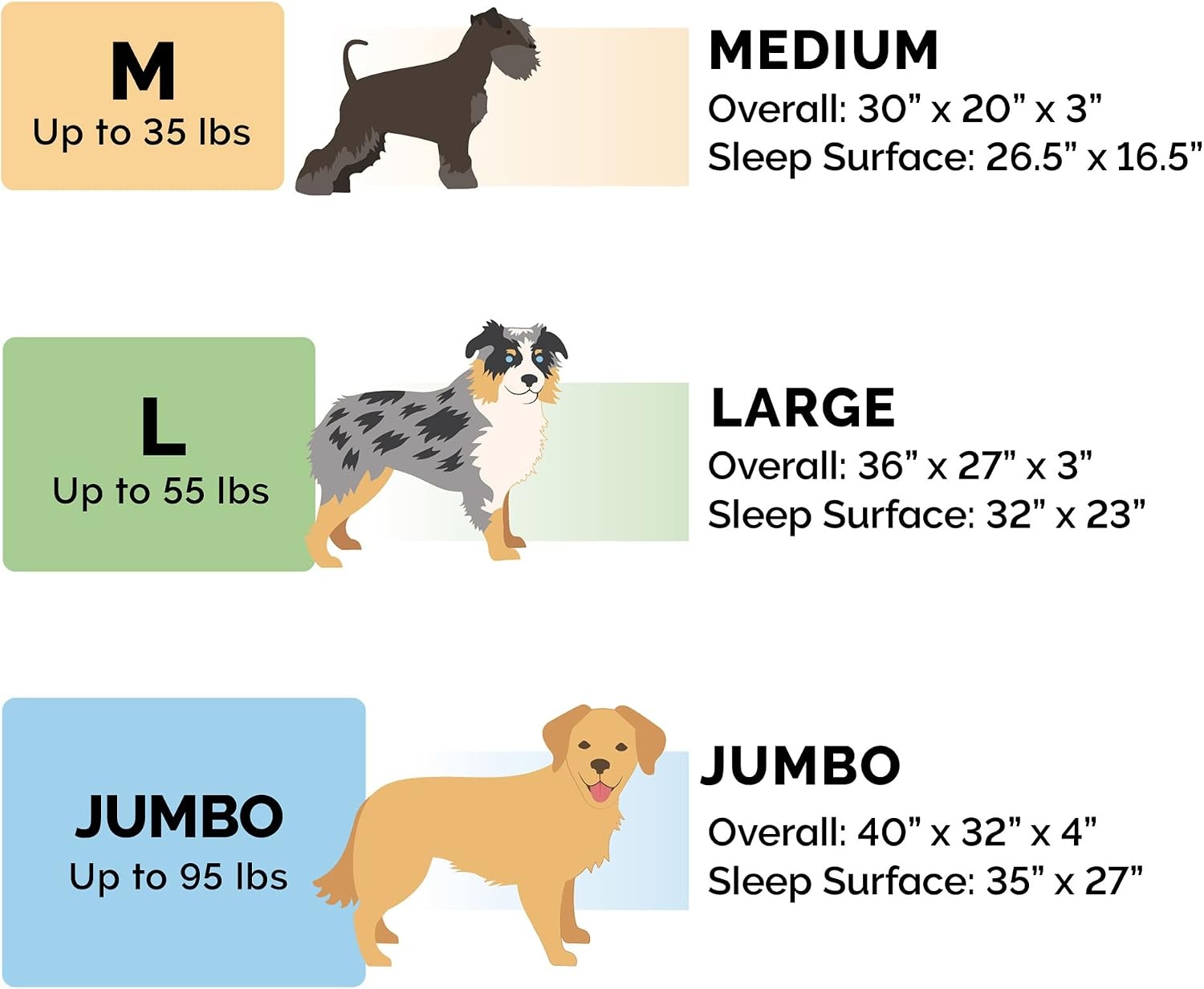 image:imageFurhaven Orthopedic Dog Bed for MediumSmall Dogs w Removable Bolsters amp Washable Cover For Dogs Up to 35 lbs TwoTone Plush Faux Fur amp Suede L Shaped Chaise Dark Sage MediumBluestone