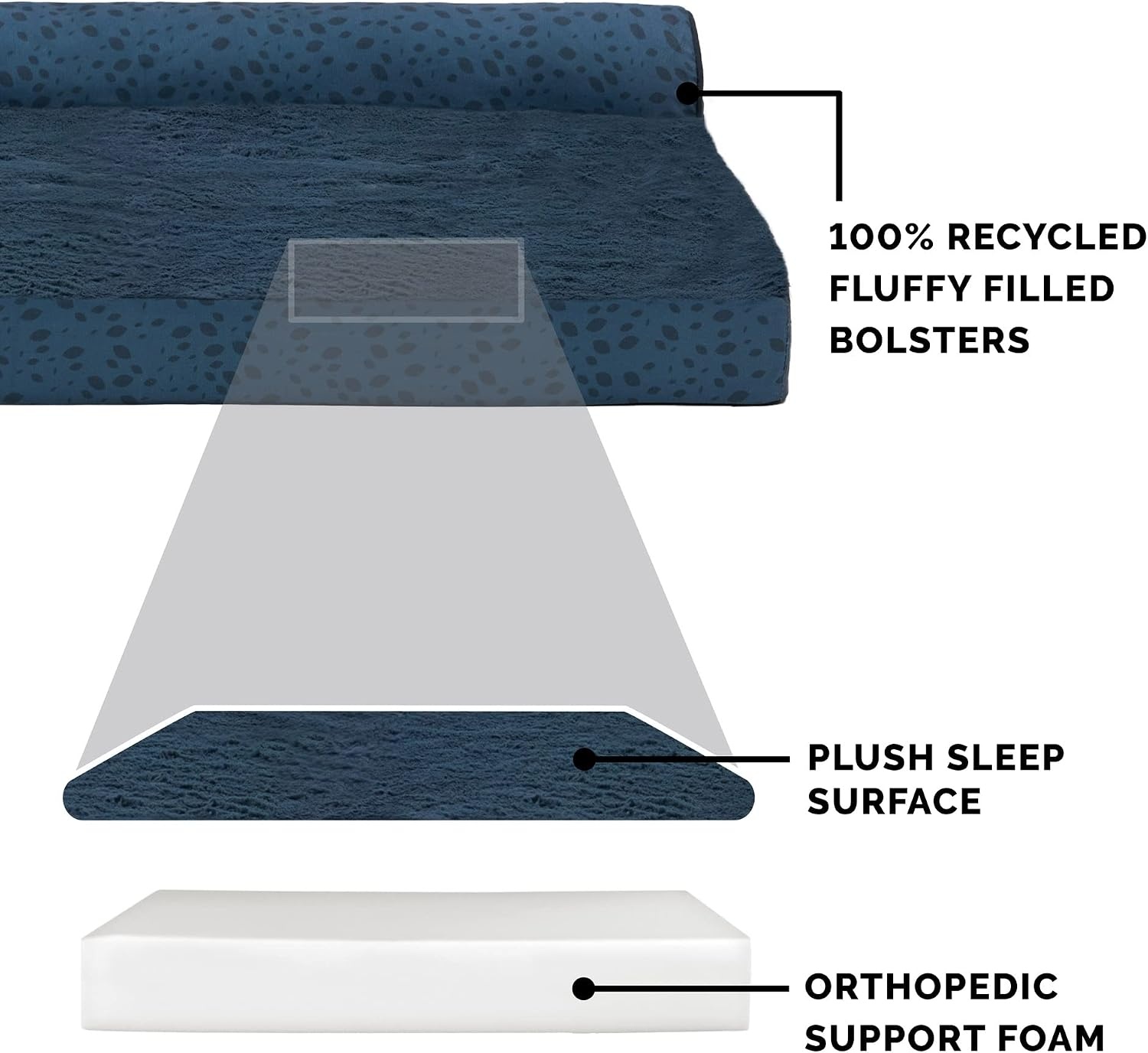 image:imageFurhaven Orthopedic Dog Bed for MediumSmall Dogs w Removable Bolsters amp Washable Cover For Dogs Up to 35 lbs TwoTone Plush Faux Fur amp Suede L Shaped Chaise Dark Sage MediumBlue Almonds