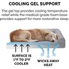 Furhaven Cooling Gel Dog Bed for Large Dogs w/ Removable Bolsters & Washable Cover, For Dogs Up to 125 lbs – Two-Tone Plush Faux Fur & Suede L Shaped Chaise – Espresso, Jumbo Plus/XXL((Quilted Paw) Titanium)