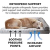 Furhaven Orthopedic Dog Bed for Large/Medium Dogs w/ Removable Bolsters & Washable Cover, For Dogs Up to 55 lbs – Plush & Suede Sofa – Gray, Large(Charcoal)