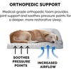 Furhaven Orthopedic Dog Bed for Medium/Small Dogs w/ Removable Bolsters & Washable Cover, For Dogs Up to 35 lbs – Two-Tone Plush Faux Fur & Suede L Shaped Chaise – Dark Sage, Medium(Gray Almonds)
